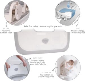 BABYDAM Weiß/Grau Wannenminderer